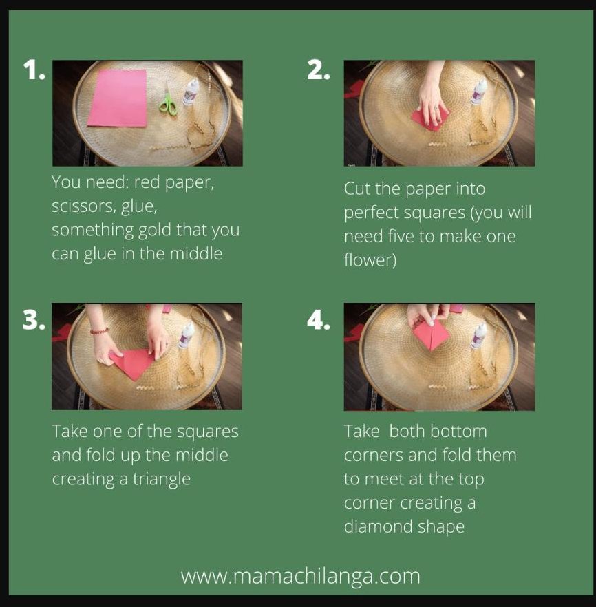 Lesson resource